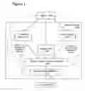 Fig. 02 - Adaptive self-modifying and recombinant systems
