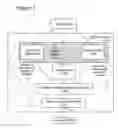 Fig. 03 - Adaptive self-modifying and recombinant systems
