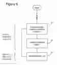 Fig. 07 - Adaptive self-modifying and recombinant systems