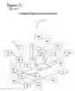 Fig. 21 - Adaptive self-modifying and recombinant systems