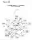 Fig. 22 - Adaptive self-modifying and recombinant systems