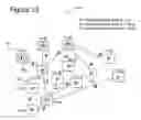 Fig. 25 - Adaptive self-modifying and recombinant systems