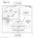 Fig. 36 - Adaptive self-modifying and recombinant systems
