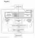 Fig. 03 - Adaptive social and process network systems
