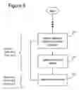 Fig. 07 - Adaptive social and process network systems