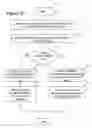 Fig. 11 - Adaptive social and process network systems