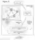 Fig. 27 - Adaptive social and process network systems