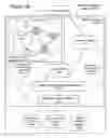 Fig. 28 - Adaptive social and process network systems