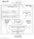 Fig. 29 - Adaptive social and process network systems