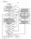 Fig. 07 - Gene expression programming with enhanced preservation of attributes contributing to fitness