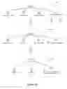 Fig. 11 - System and method for retrieving data from a relational database management system
