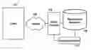 Fig. 01 - Calculation engine for use in OLAP environments