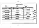 Fig. 03 - Determining a presentation rule in response to detecting multiple users