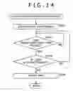 Fig. 14 - Information processing device and method, program, and recording medium