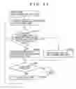 Fig. 31 - Information processing device and method, program, and recording medium