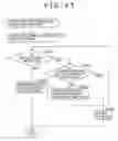 Fig. 43 - Information processing device and method, program, and recording medium