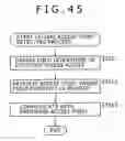 Fig. 45 - Information processing device and method, program, and recording medium