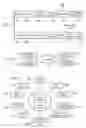 Fig. 04 - Method and system for managing information technology data