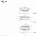 Fig. 07 - Method and system for data optimization and protection in DSP firmware