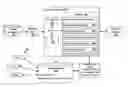 Fig. 01 - Database instance management system and method