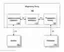 Fig. 01 - DOMAIN NAME RELATED REPUTATION AND SECURE CERTIFICATES