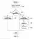 Fig. 05 - DOMAIN NAME RELATED REPUTATION AND SECURE CERTIFICATES