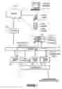 Fig. 02 - Remote status and control of storage devices