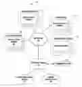 Fig. 01 - Automated discovery and inventory of nodes within an autonomic distributed computing system