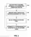 Fig. 04 - Automated discovery and inventory of nodes within an autonomic distributed computing system