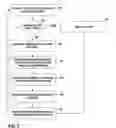 Fig. 06 - Automated discovery and inventory of nodes within an autonomic distributed computing system