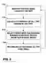 Fig. 07 - Automated discovery and inventory of nodes within an autonomic distributed computing system