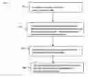Fig. 01 - Techniques for recording file operations and consistency points for producing a consistent copy