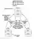 Fig. 01 - Control of a data replication engine using attributes associated with a transaction