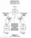 Fig. 08 - Control of a data replication engine using attributes associated with a transaction