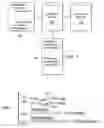 Fig. 04 - Method and apparatus for role mapping methodology for user registry migration