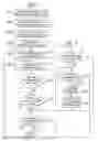 Fig. 06 - Method and apparatus for role mapping methodology for user registry migration