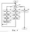 Fig. 04 - Method and apparatus for real time multi-party conference document copier