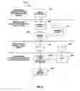 Fig. 14 - System and method for record and playback of collaborative communications session