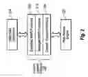 Fig. 04 - Web services processing using MAPI compliant mail applications