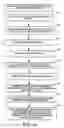 Fig. 20 - User interface for email inbox to call attention differently to different classes of email