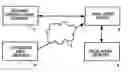 Fig. 01 - User interface for email inbox to call attention differently to different classes of email