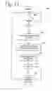 Fig. 12 - Method and System for Providing Visual Notification in a Unified Messaging System