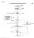 Fig. 04 - Apparatus and method for network-aware power management
