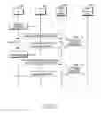 Fig. 07 - Method and apparatus for tightly coupled interworking between cellular network and WLAN network