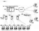 Fig. 01 - Real-time one-button integrated support for networked devices