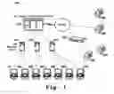 Fig. 02 - Real-time one-button integrated support for networked devices