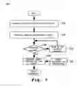 Fig. 08 - Real-time one-button integrated support for networked devices