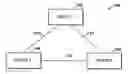 Fig. 01 - Notification device interaction