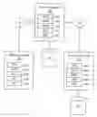 Fig. 01 - Efficient multi-protocol software architecture with shared resources for different applications