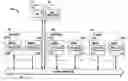 Fig. 01 - Methods and apparatus for flexible and transparent mediation of communication between software applications